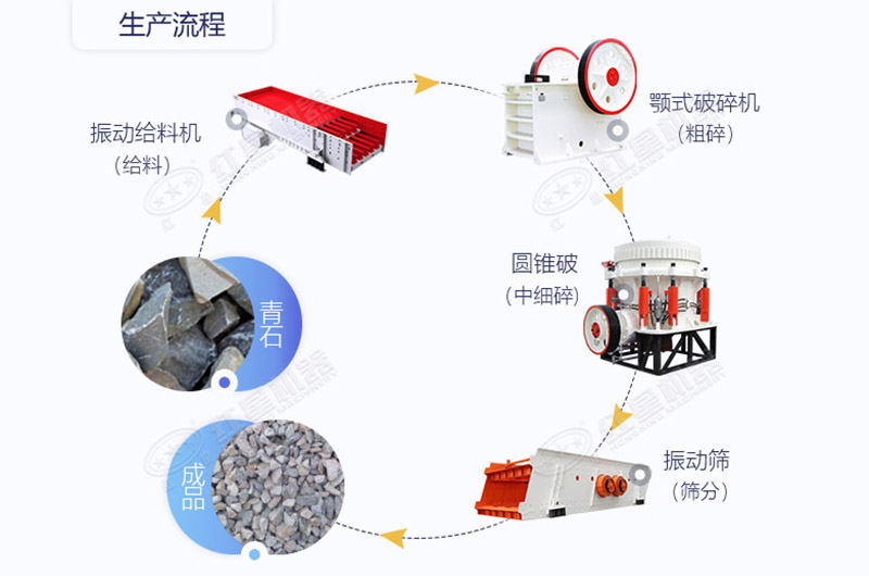 青石破碎生產線