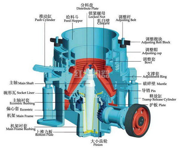 鵝卵石圓錐破碎機