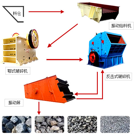 碎石生產線工作流