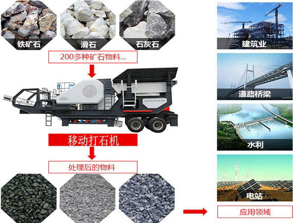 移動打石機的廣泛應用