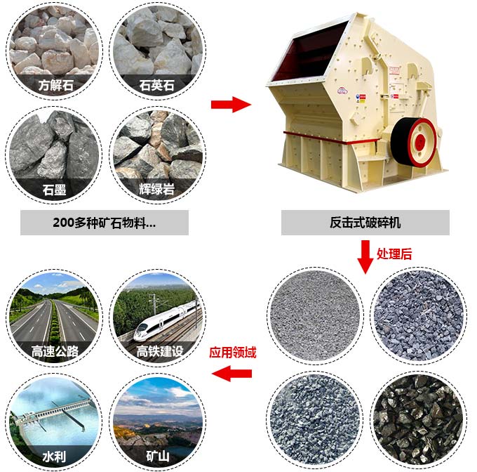 時產500噸反擊破石機_粉石頭機處理物料圖