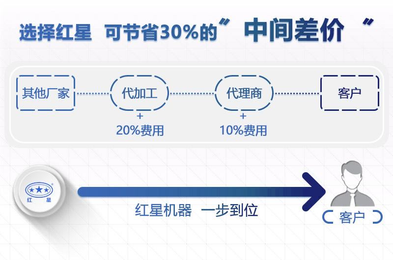 紅星機器大型雷蒙磨粉機價格工廠直銷