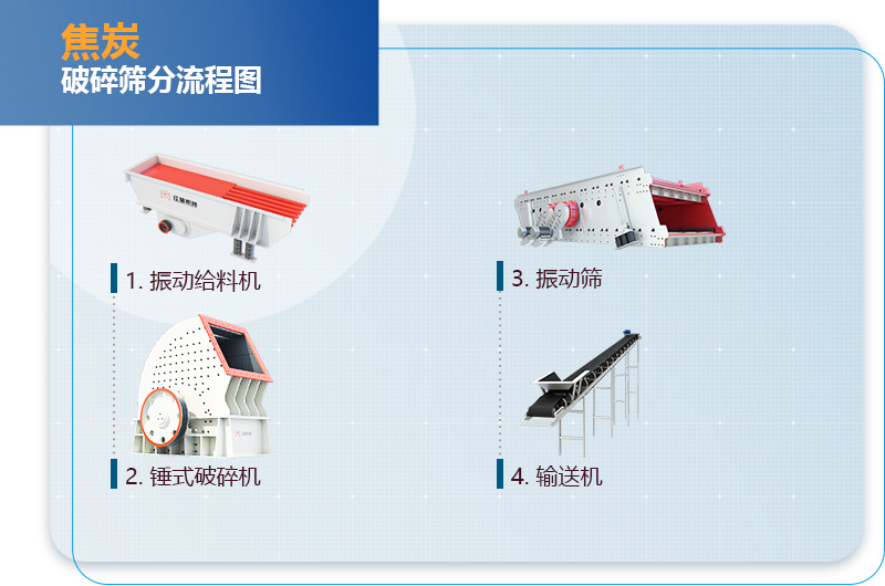 焦炭破碎篩分流程圖