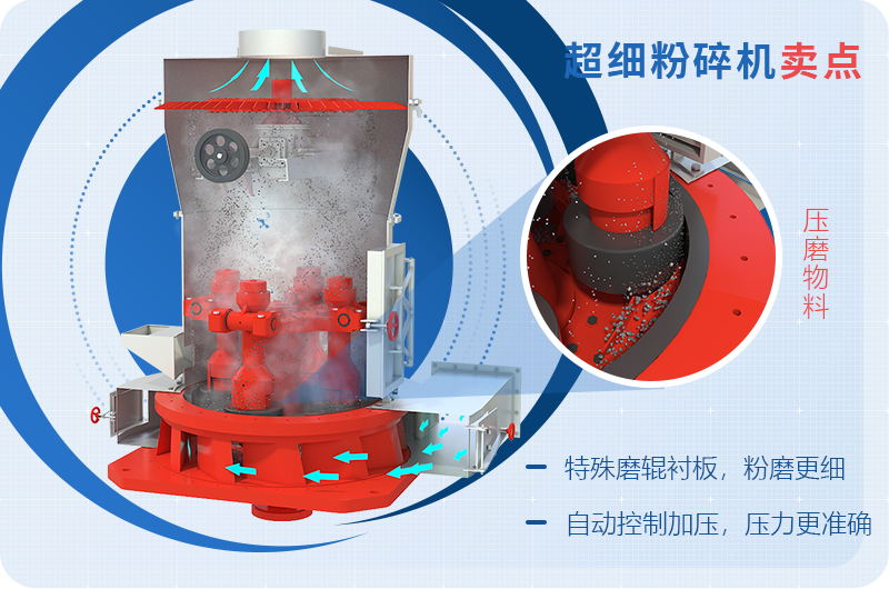 超細磨粉機-作業原理、內部細節