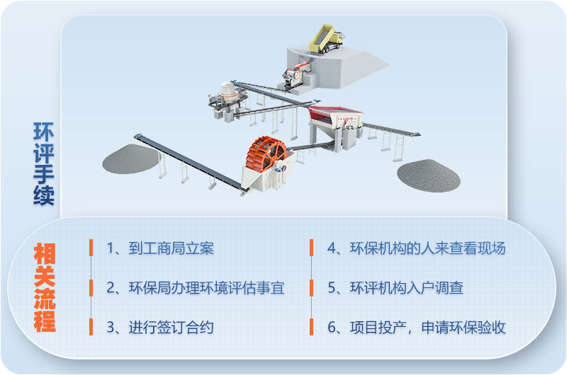 開辦磕石廠環評手續辦理流程