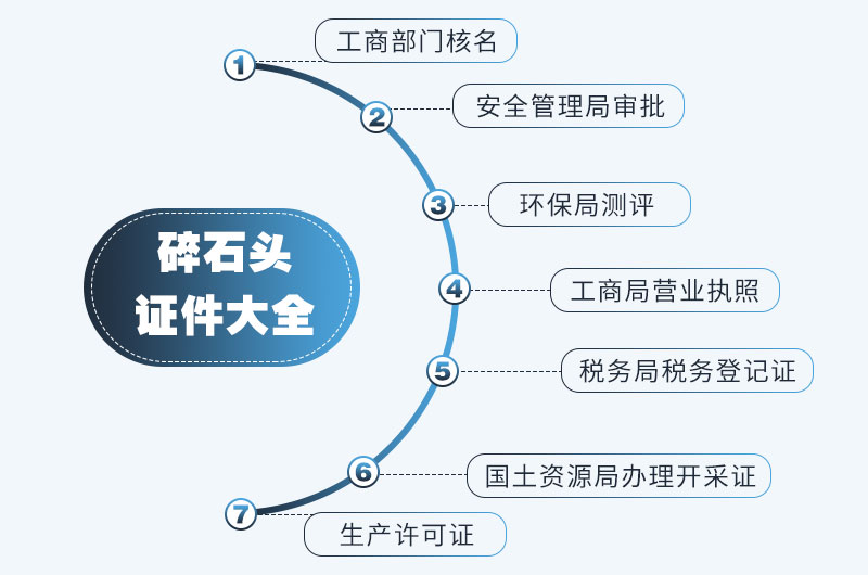 機制砂生產手續