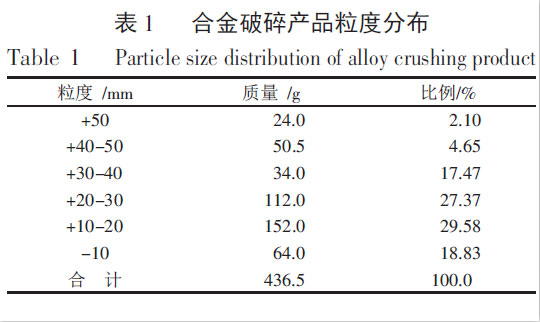 合金破碎產品粒度分布