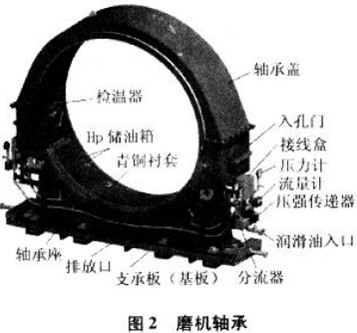 磨機軸承