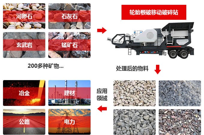 移動式石子破碎機的廣泛應用