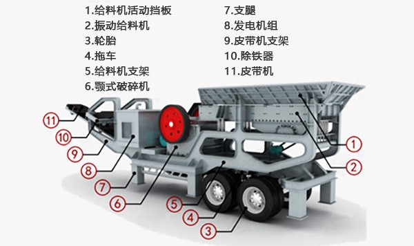 車載一體化移動破（打）石機結構示意圖