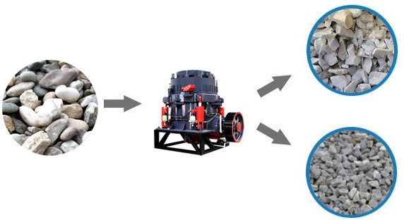 鵝卵石粉碎機粉碎效果