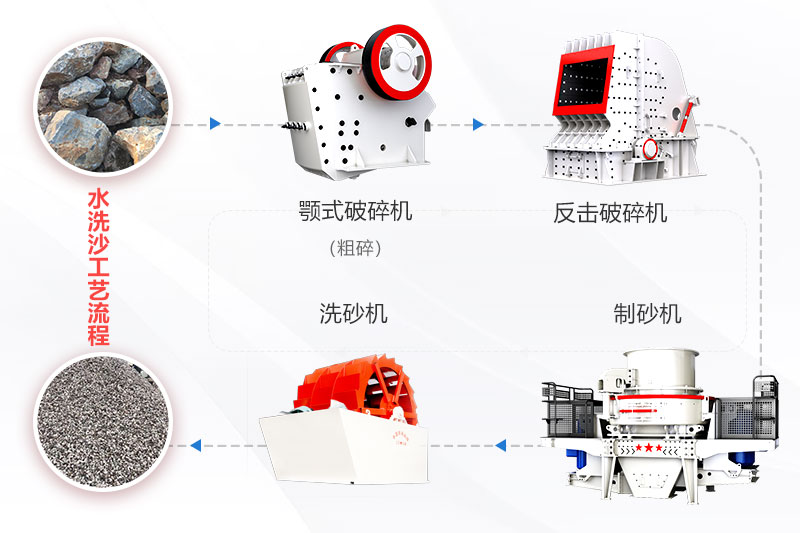 整套洗沙設備工藝流程