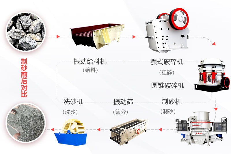 花崗巖制砂工藝流程