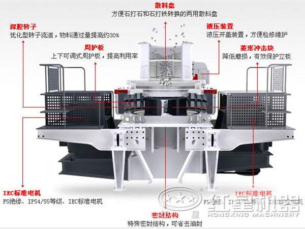 HVI制砂機結構示意圖