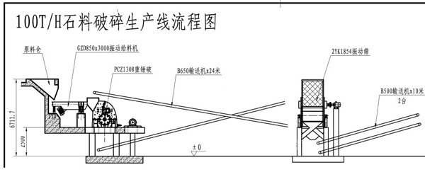 時產100噸石料生產線配置