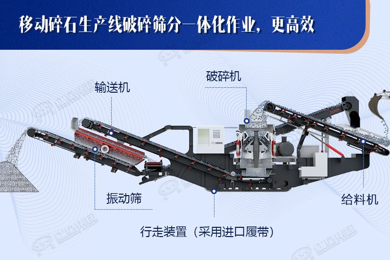 移動碎石機工藝先進，結構合理