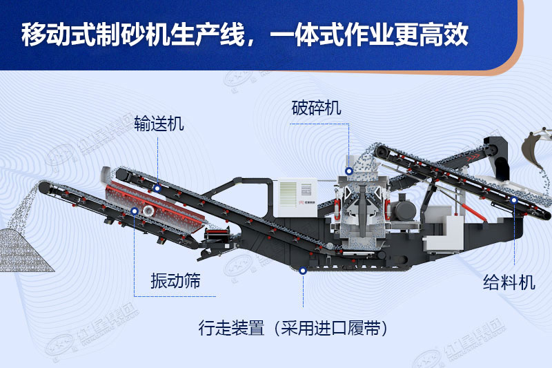 移動式制砂機生產線一體式作業效能高