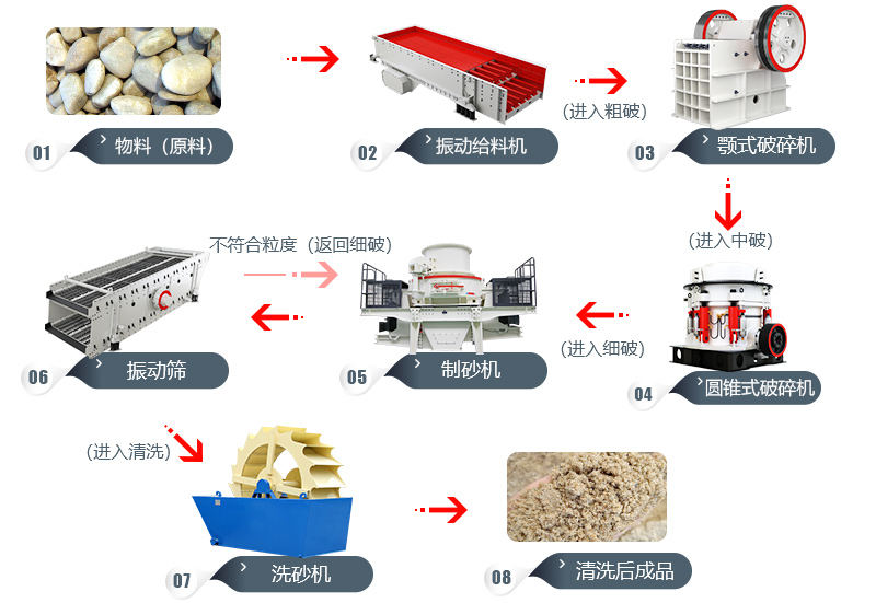 碎石場工藝流程圖