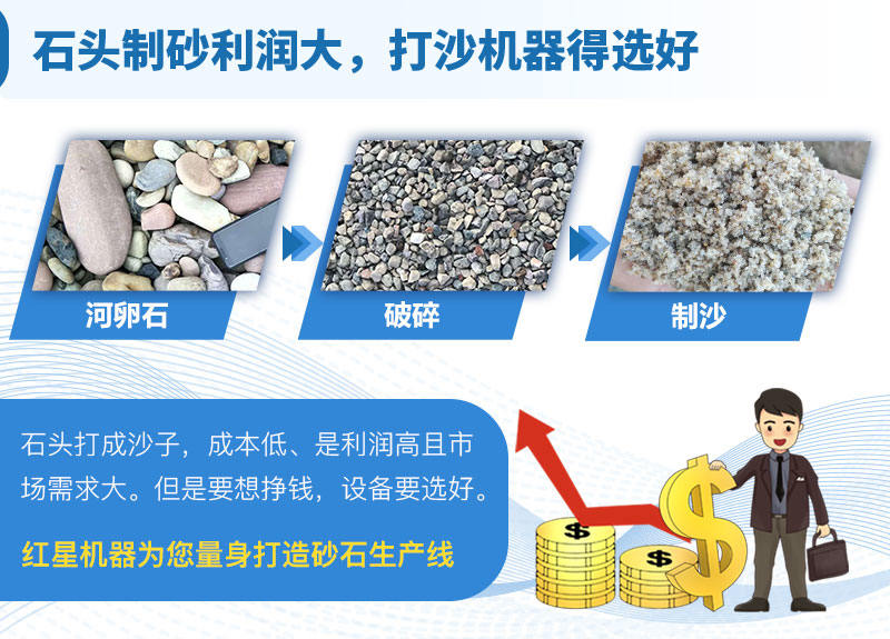 選好石頭制砂機廠家對砂石場尤為重要