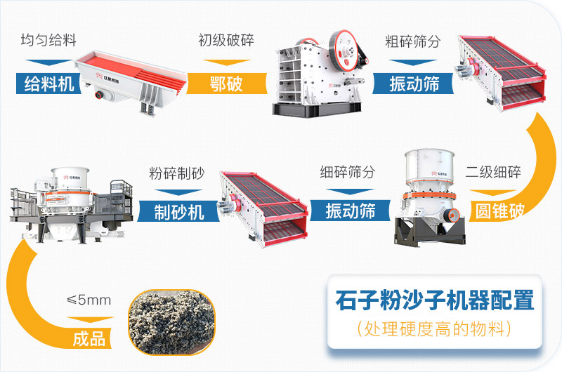 石子粉沙子機器加工高硬度石料