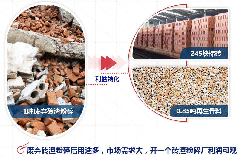 磚渣粉碎用途大