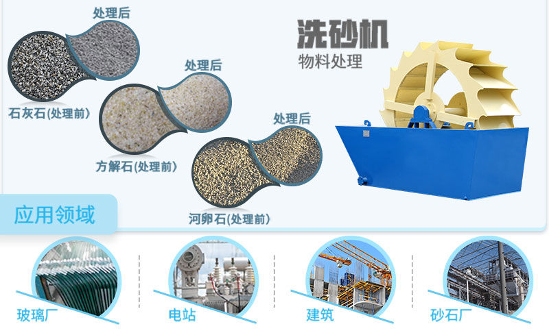 水洗砂設備應用范圍廣