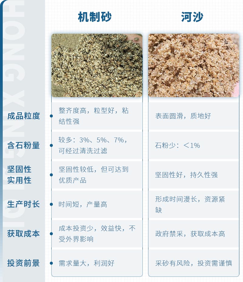 機砂和河砂的區別