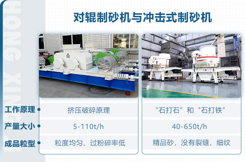 對輥制砂機和沖擊式制砂機