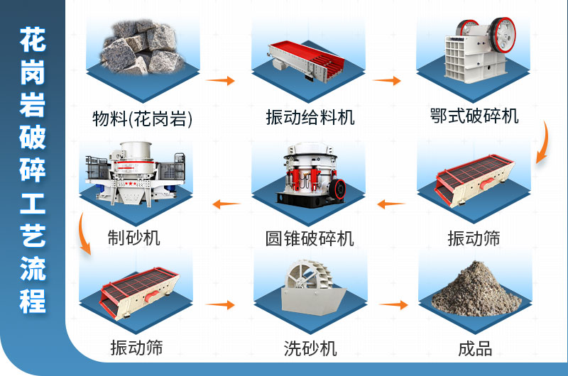 花崗巖破碎生產線工藝流程