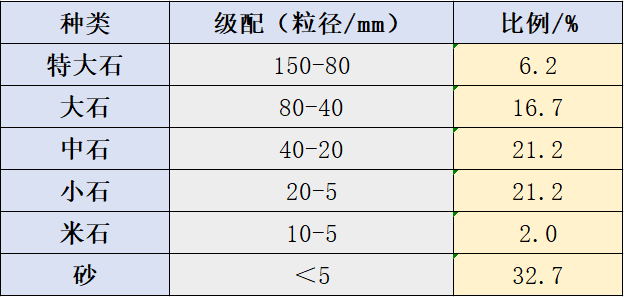 級配表