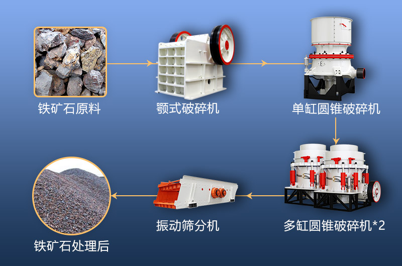 鐵礦石破碎機成套流程