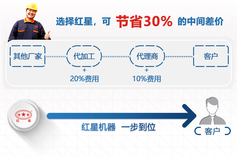 專業廠家價格直降30%，歡迎咨詢