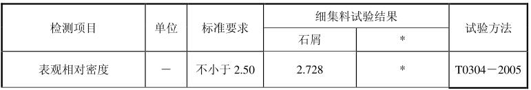 細碎石子要求標準