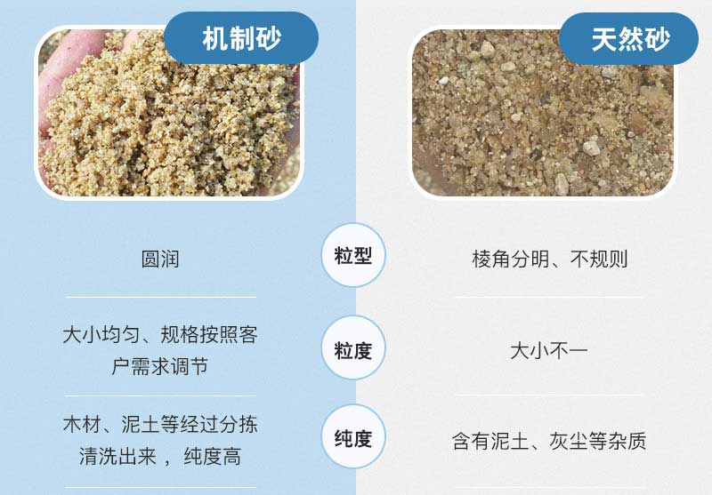 鵝卵石制成的機制砂