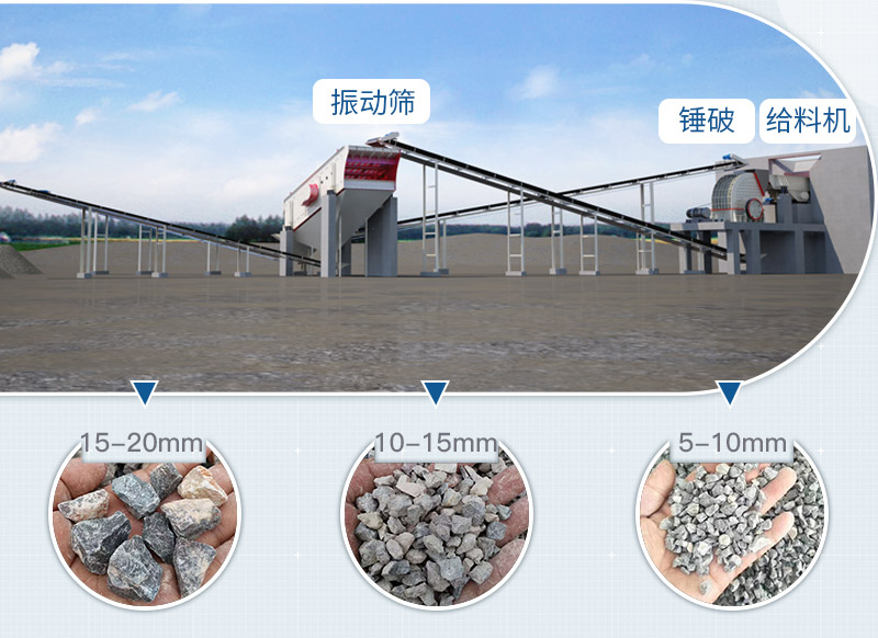 錘式破碎機配置的砂石料生產線流程